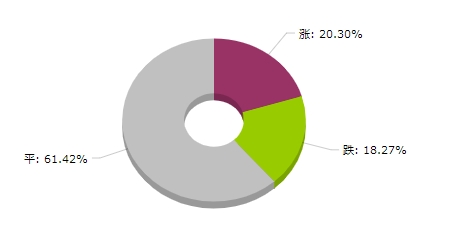 生意社 2025年2月21日有色金属合金大宗商品每日题材解析